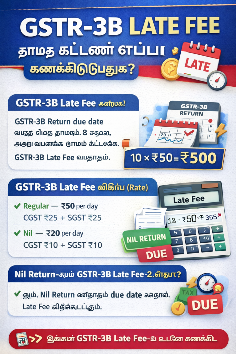 GSTR-3B Late Fee – தாமத கட்டணம் எப்படி கணக்கிடப்படுகிறது? (தமிழில்)