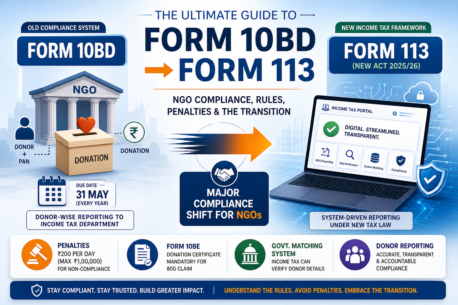 The Ultimate Guide To Form 10BD: NGO Compliance, Rules, Penalties, And The Transition To Form 113
