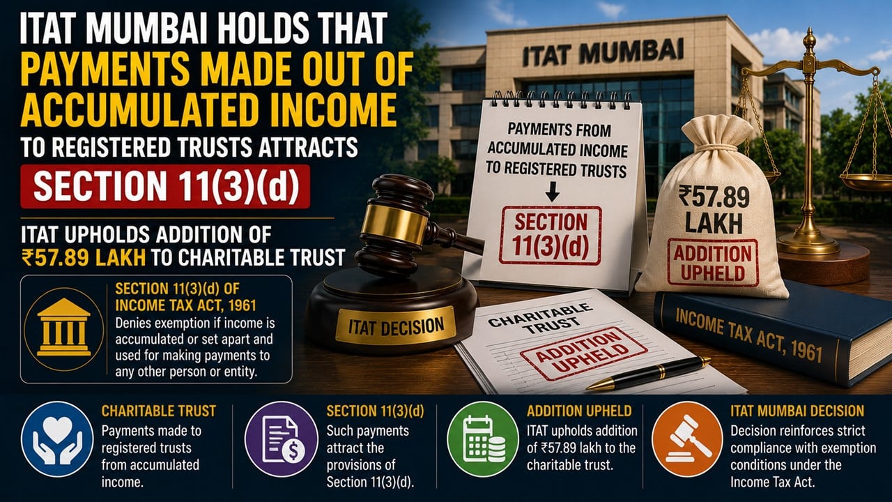 ITAT Mumbai Holds That Payments Made Out of Accumulated Income to Registered Trusts Attracts Section 11(3)(d)