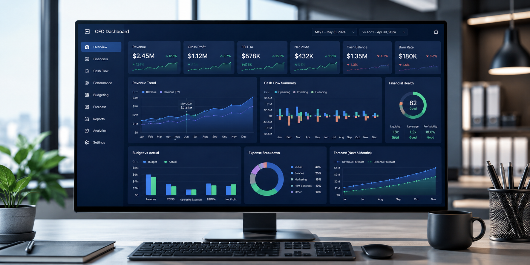 CFO Dashboard: Essential Metrics, Examples, and Best Practices